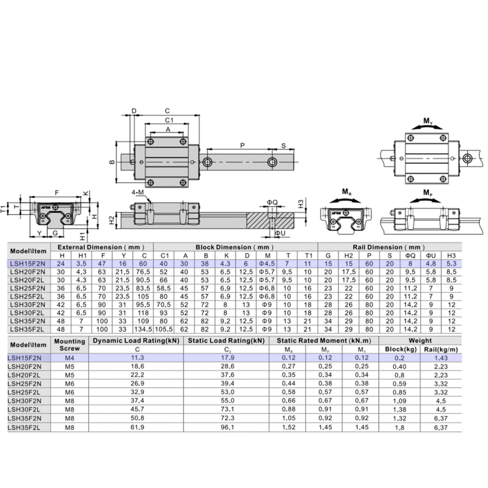 LSH15BK-F2N-H-B-M4 AIRTAC PROFILE RAIL BEARING<br>LSH 15MM SERIES, HIGH ACCURACY WITH LIGHT PRELOAD (B), BOTTOM MOUNTING FLANGE - NORMAL BODY